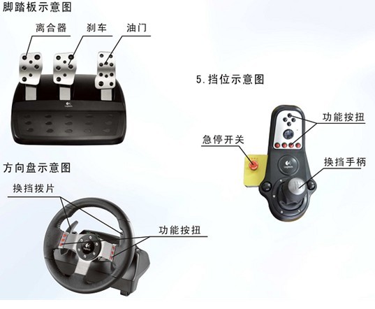 4D動(dòng)感汽車駕駛模擬器