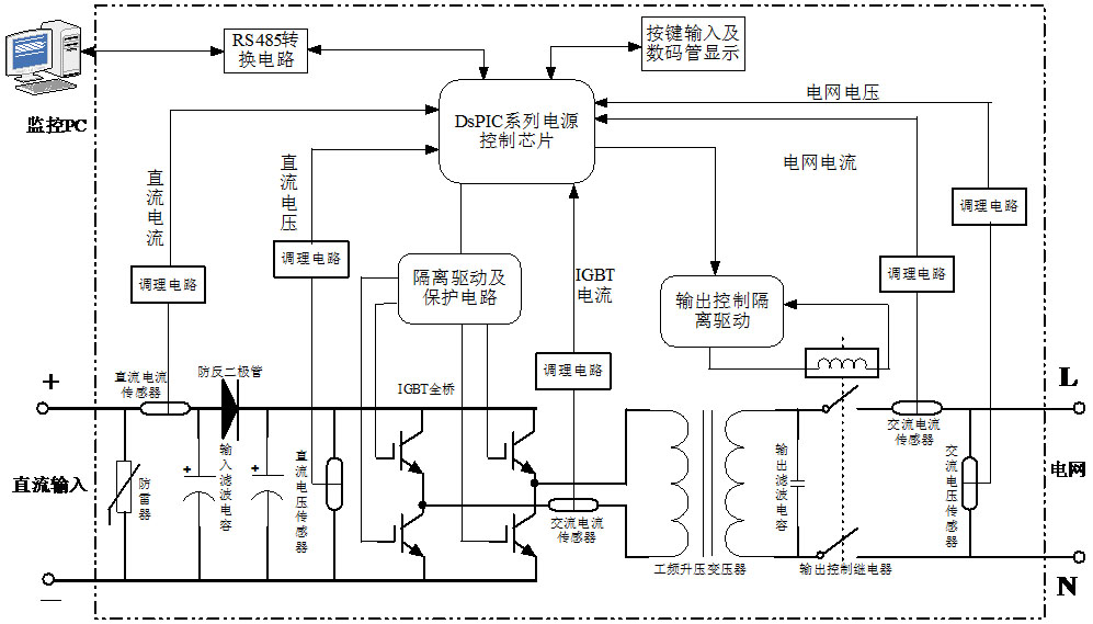 LG-JX08型 太陽能逆變電源教學(xué)實(shí)驗臺