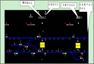 列車自動識別及自動追蹤功能