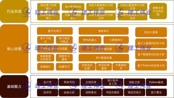 大數(shù)據(jù)會計實(shí)訓(xùn)室綜合建設(shè)方案